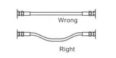 Correct Assembly Installation