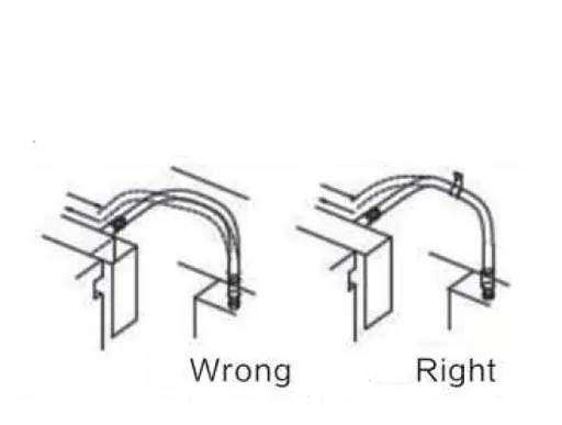 Correct Assembly Installation
